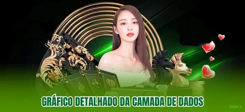 Central de dúvidas rápidas sobre o app 66brl